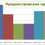 Приднестровские пробежки: статистика
